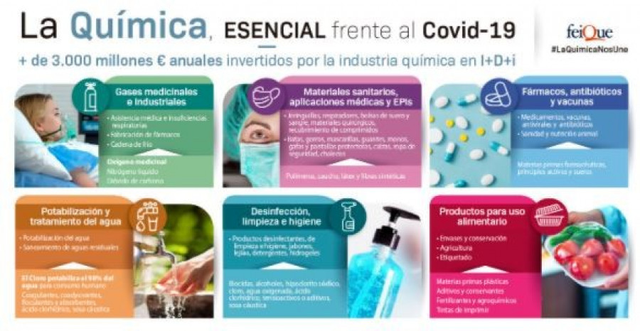Feique dia quimica 26686