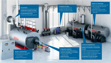 Calderas industriales bosch 26526