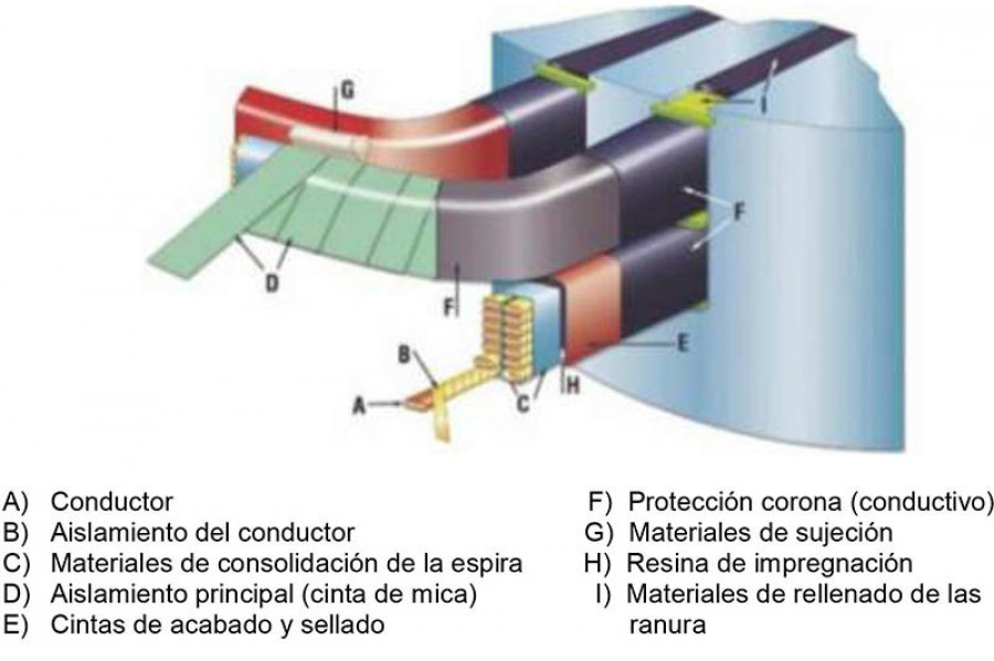 Medida de corrientes de fuga. Conceptos básicos.