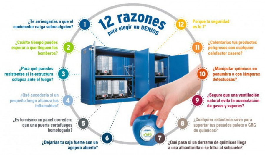 Denios 12 21066