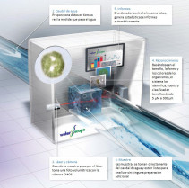 Lana sarrate digitalizacion agua 20903