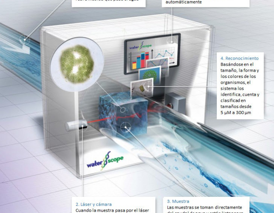 Lana sarrate digitalizacion agua 20903