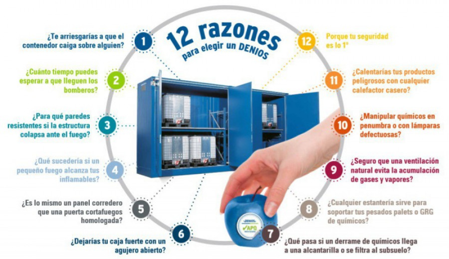 6 claves para los contenedores de almacenamiento - Productos químicos y  Medio Ambiente