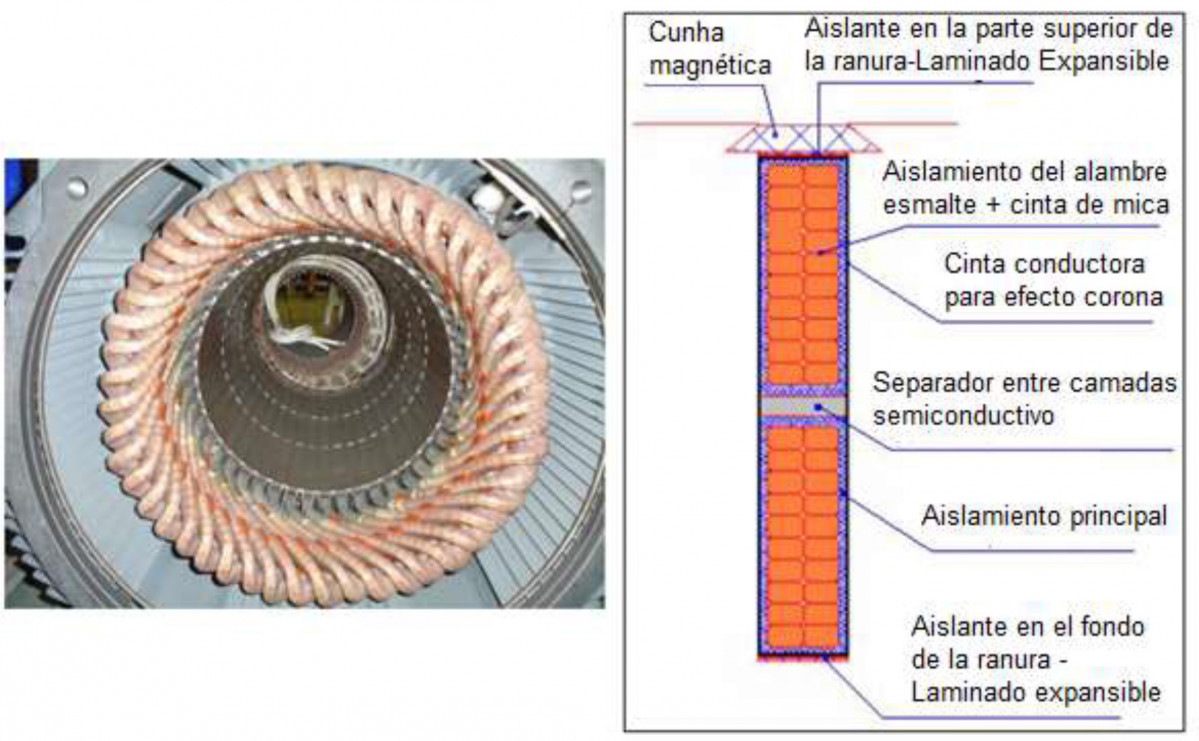 Estator con bobinas preformadas