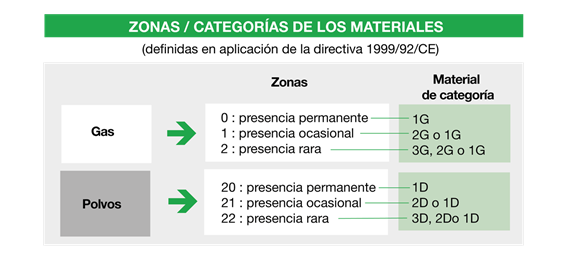 Lidering certificacion saqr