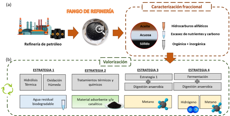 Fangos refineria