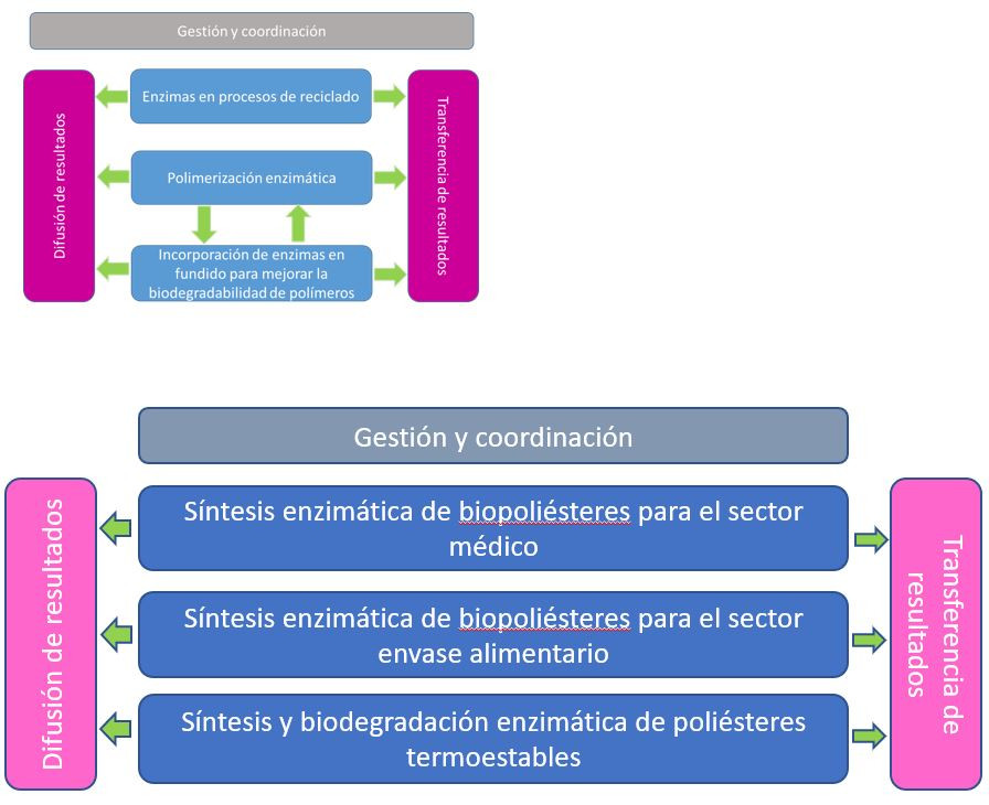 Enzplast 5