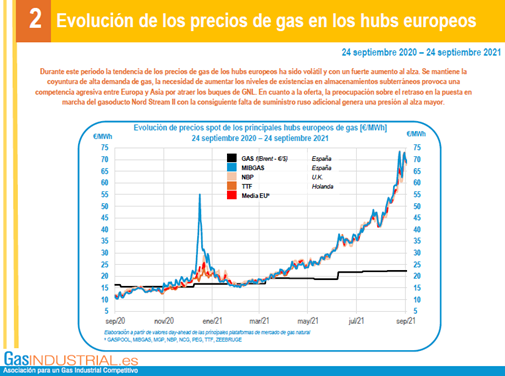 Gas industrial a 28 sep 2