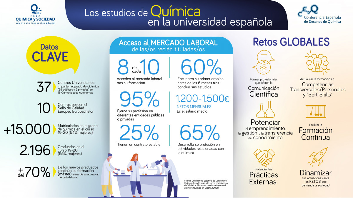 Infografia Conclusiones Estudio CEDQ DEF 