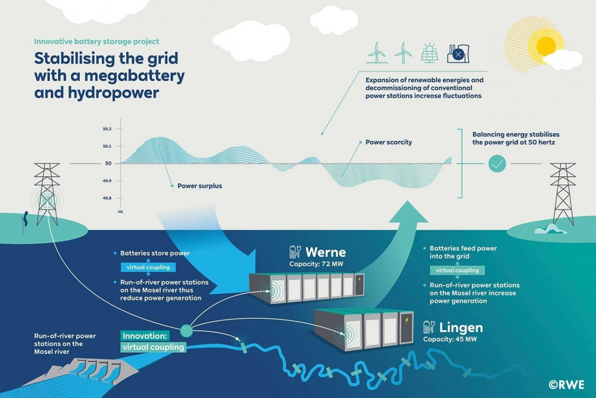 SMA Infografu00eda del proyecto