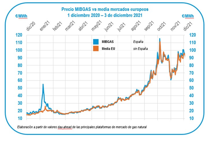 Grafico 2