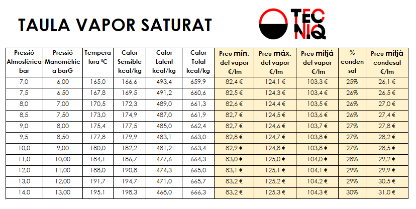 Grafico 4