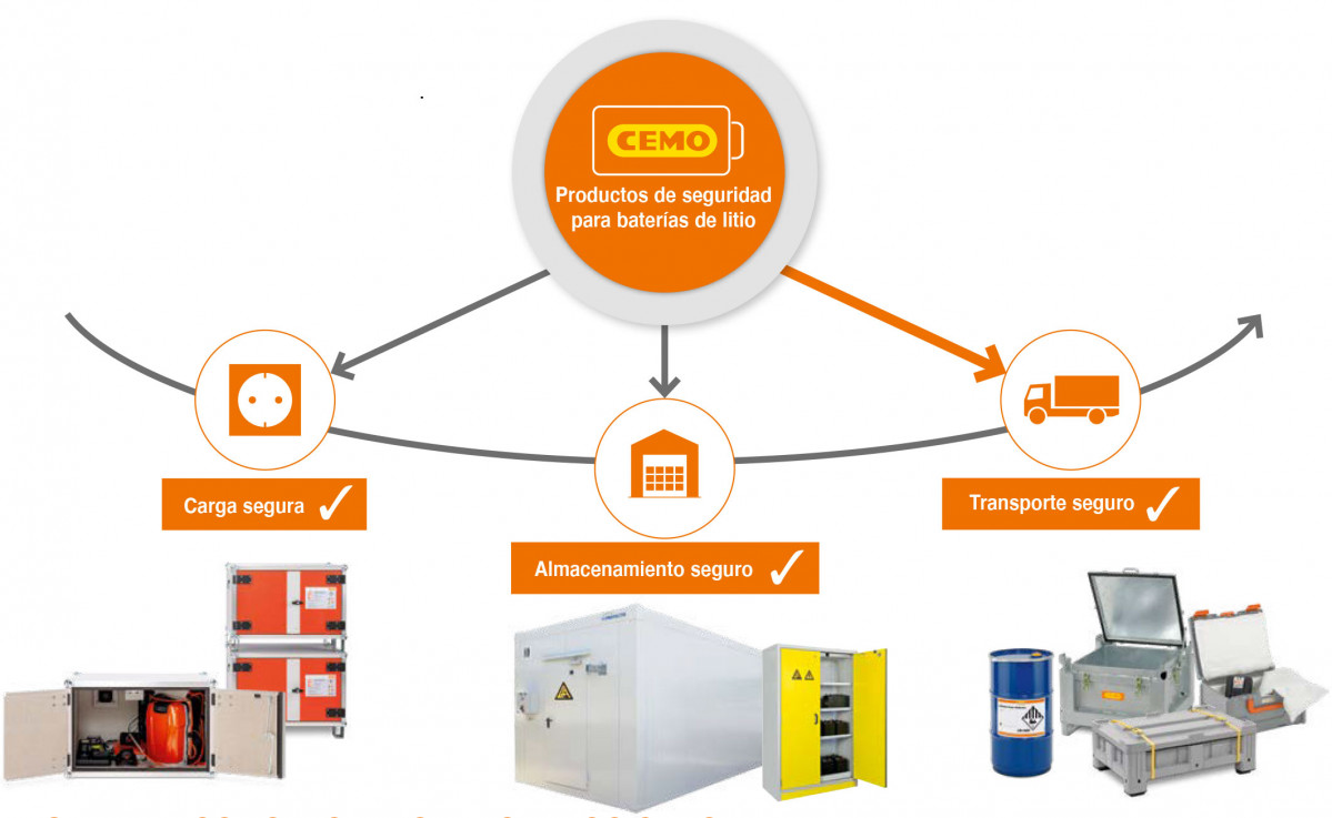 Contrerol productos seguridad barerias litio