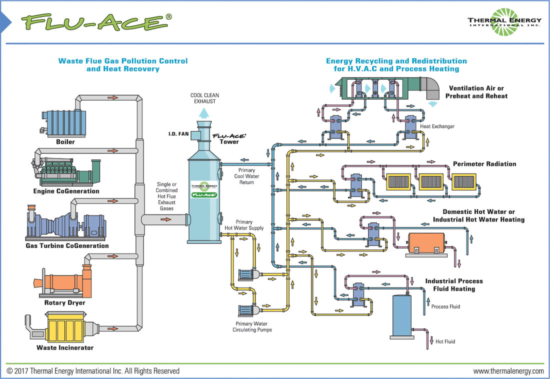 FLU ACE Applications Diagram