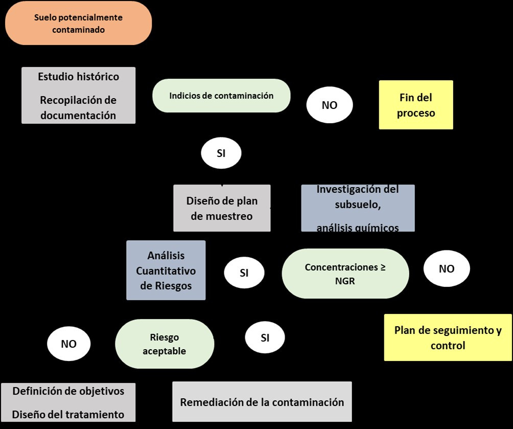 Diagrama