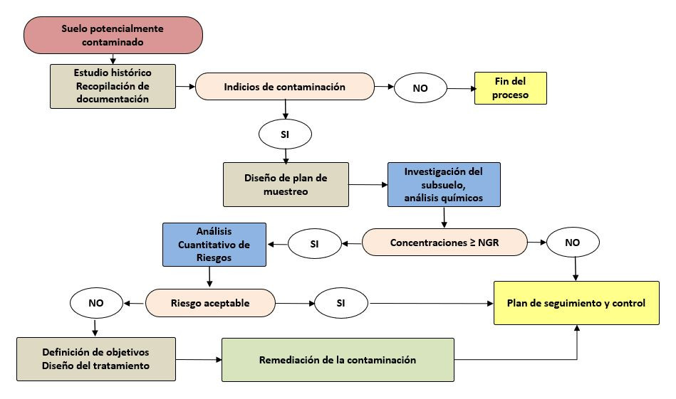 Esquema 2