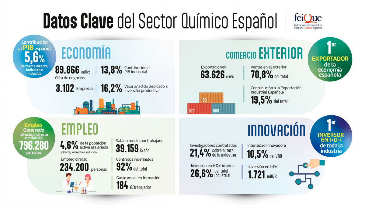 Datos clave sector quu00edmico