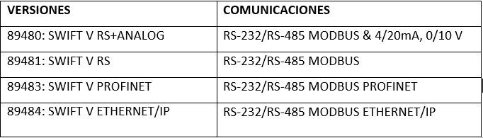 Utilcell comunicaciones