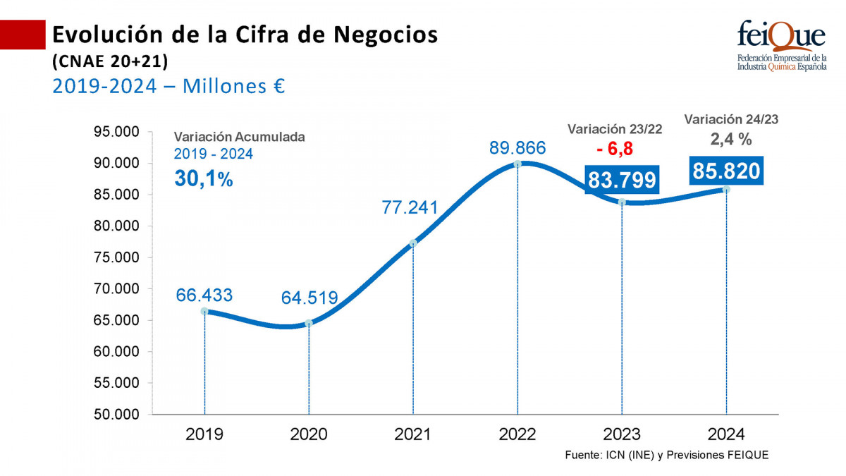 Feique 2