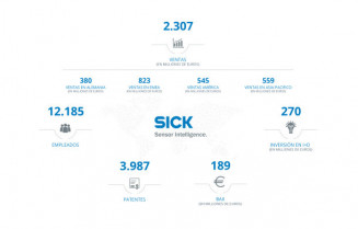 Sick resultados
