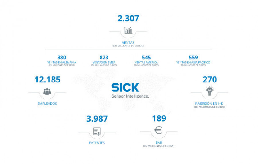 Sick resultados