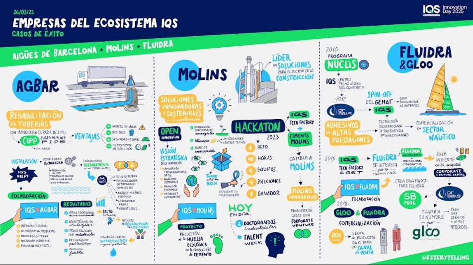 Iqs innovation day 2