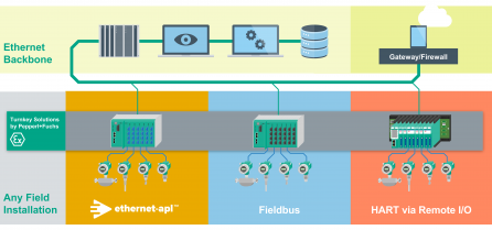 Pepperl ethernet 1