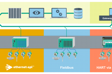 Pepperl ethernet 1