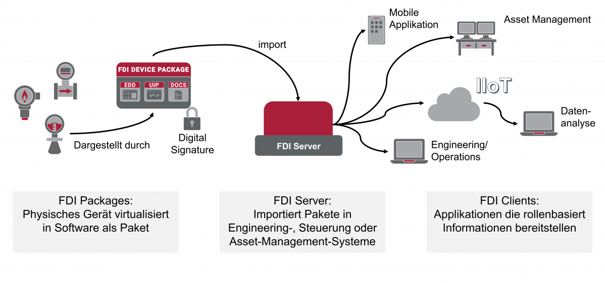 Pepperl ethernet 3